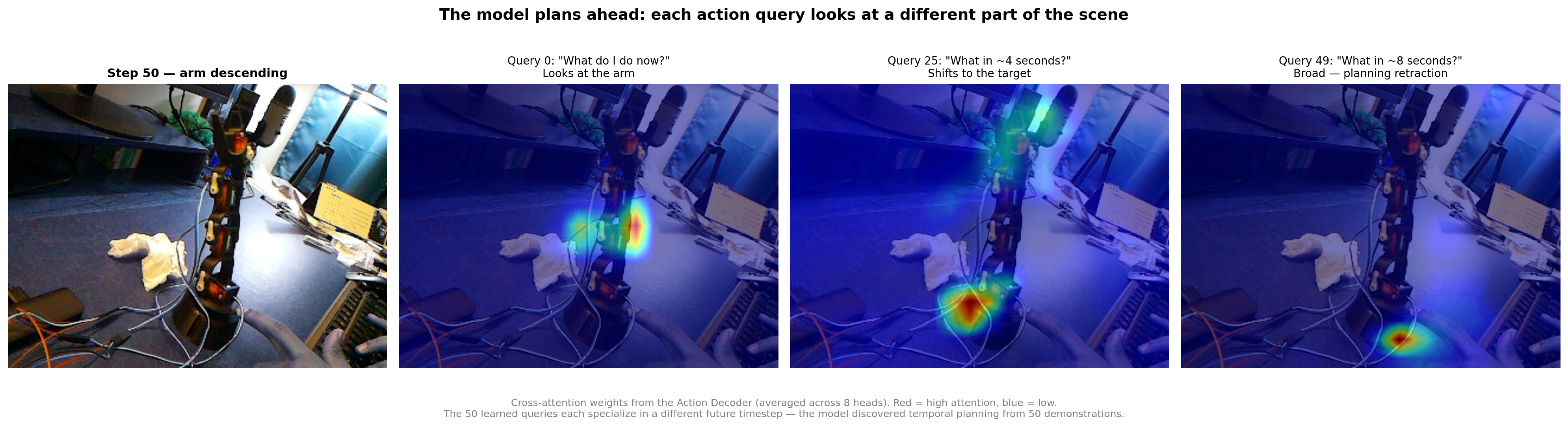 query temporal specialization