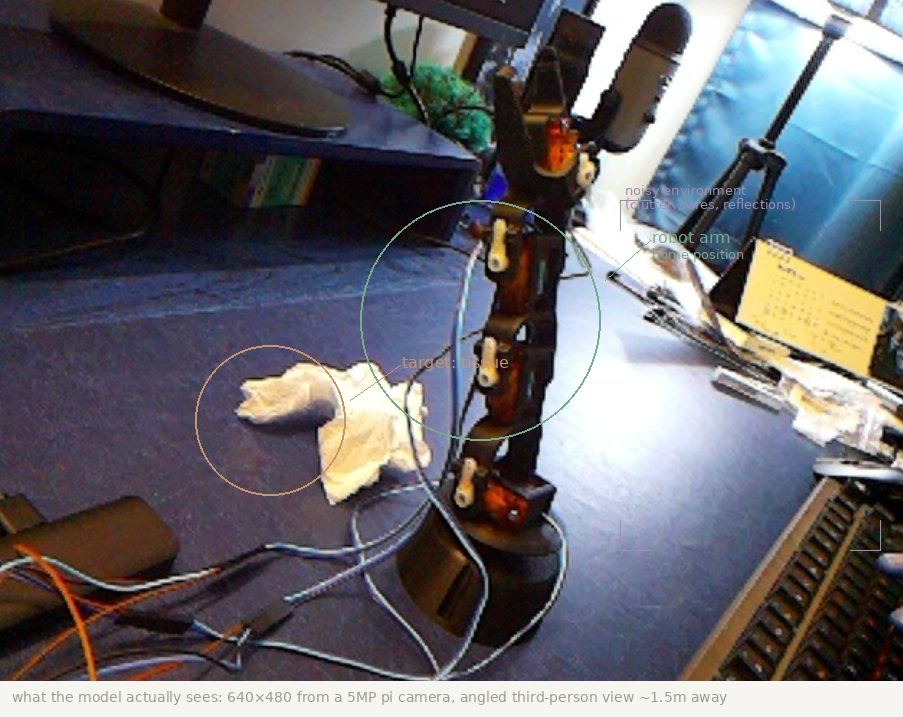 setup from pi camera