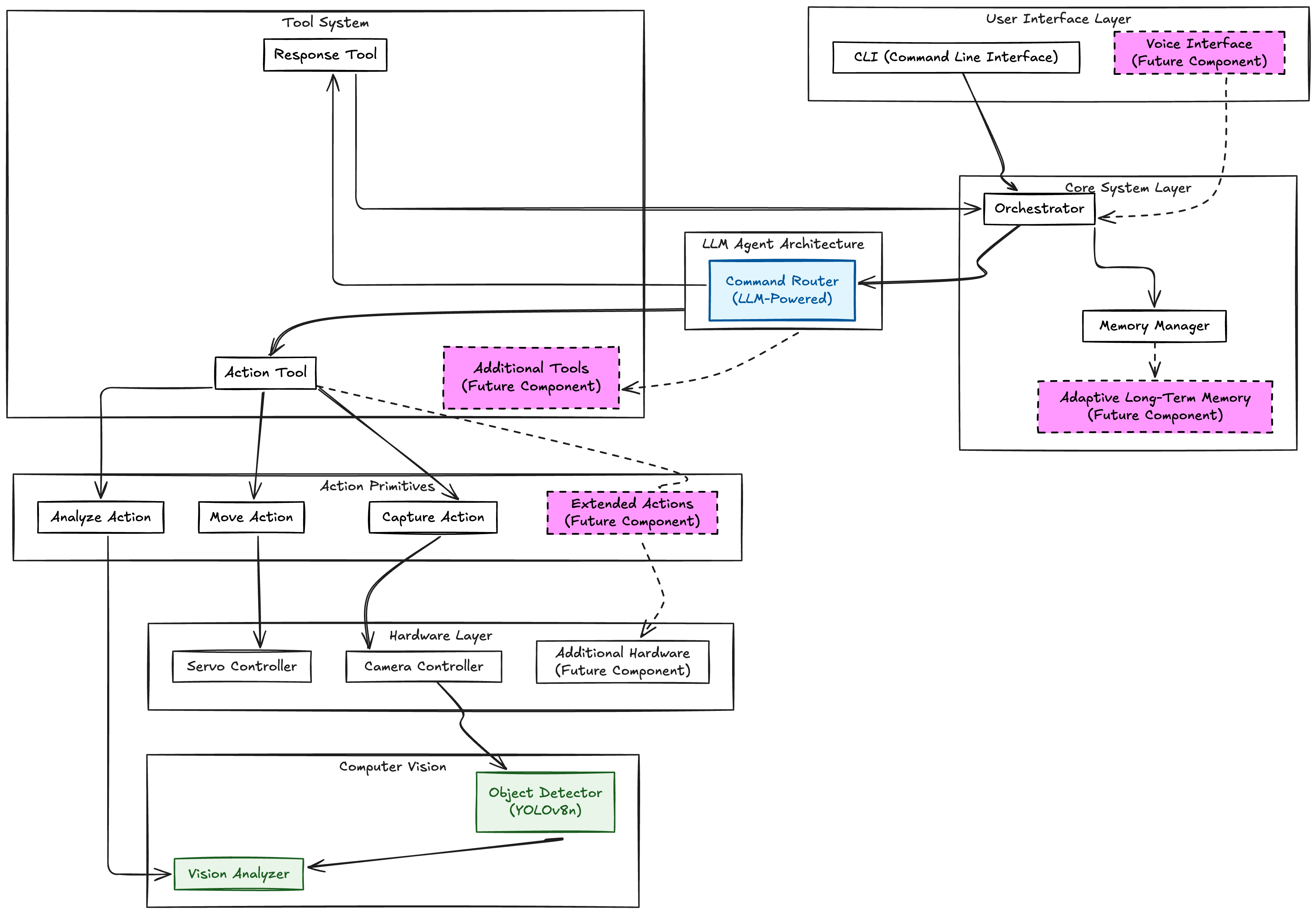 LIRA Architecture Diagram